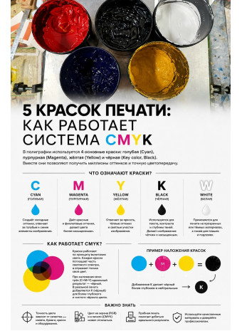 5 красок печати: как работает система CMYK
